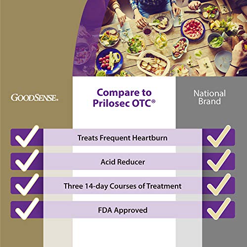 GoodSense Omeprazole Delayed Release Tablets 20 mg, Stomach Acid Reducer for ...