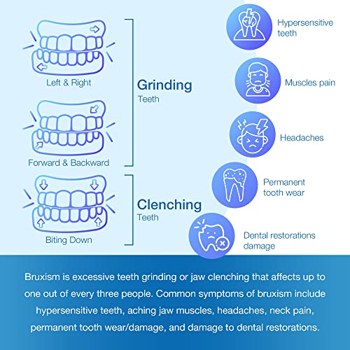 Gratulor Mouth Guard for Clenching Teeth - Comfort-Fit Dental Guard for Night...