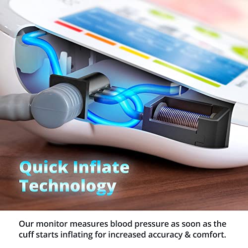 Greater Goods Blood Pressure Monitor Cuff Kit by Balance, Digital BP Meter wi...