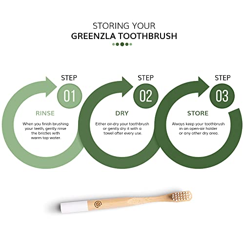 Greenzla Kids Bamboo Toothbrushes (6 Pack) | BPA Free Soft Bristles Toothbrus...