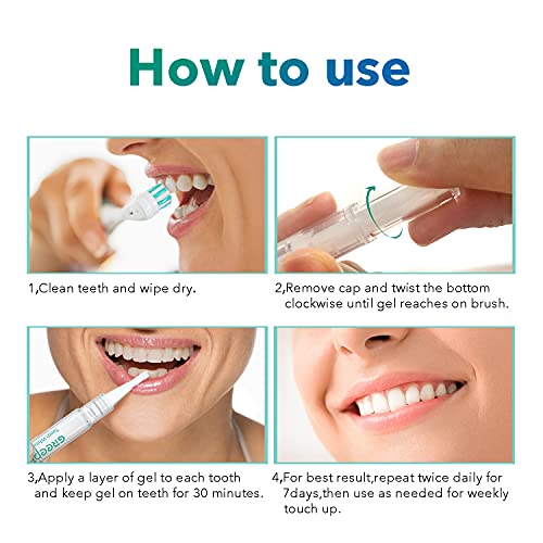 Greephil Teeth Whitening Pen (4 Pcs), Teeth Whitening Gel for Teeth Whitener,...