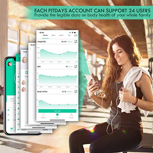 Guina Bluetooth Body Fat Weight Scale Smart Digital Bathroom Scales Body Comp...