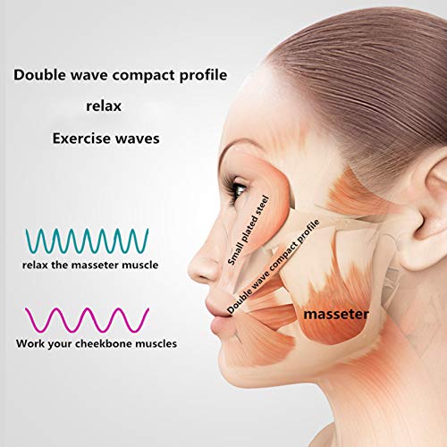 GYMO Electric Face-Lifting Mask, V-Face Adjustable 3 Modes Massager, Used to ...