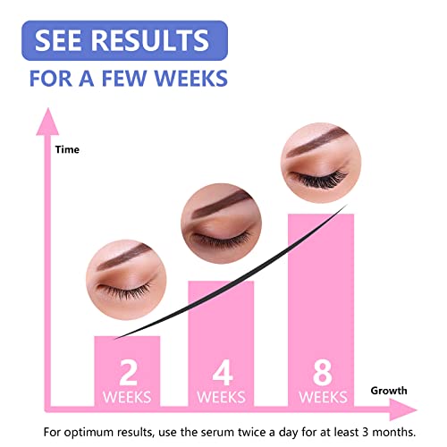 Eyelash Growth Serum and Eyebrow Enhancer, Boosts Natural Lash Growth for Thi...