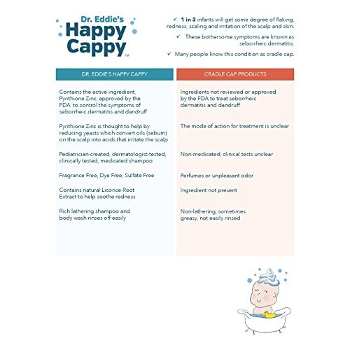 Dr. Eddie’s Happy Cappy Medicated Shampoo for Children, Treats Dandruff and S...