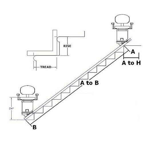 Stair Lift with Flip-Up Arms & Standard Factory Warranty - - - Call 877-585-4...