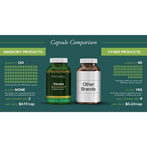 Vasaka Synergized with Triperine Ayurvedic Herbal Respiratory Care 120 Capsules