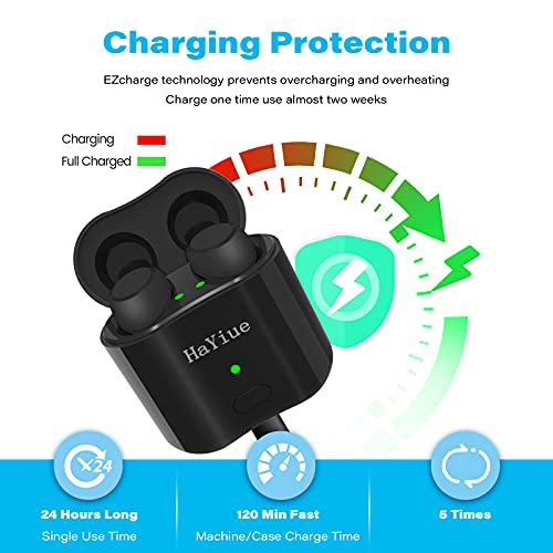 Hearing Aids, HaYiue Invisible Rechargeable Hearing aids with Newly Designed ...