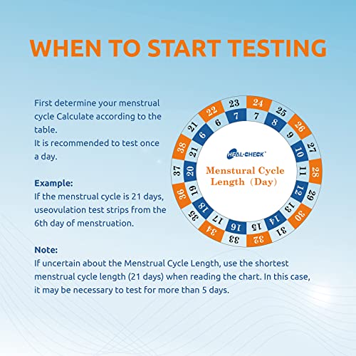 HEAL-CHECK Ovulation Test Strips（50-Pack-4.0MM ）with 50 Free Collection Cup...