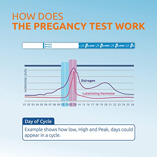 HEAL-CHECK Ovulation Test Strips（50-Pack-4.0MM ）with 50 Free Collection Cup...