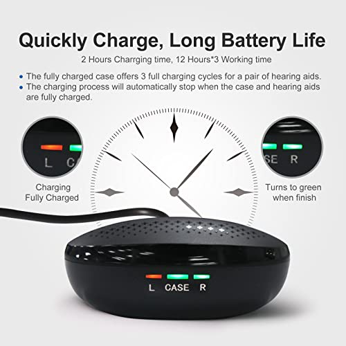 Heal Force Hearing Aids for Seniors Rechargeable and Adults Ear Sound Volume ...