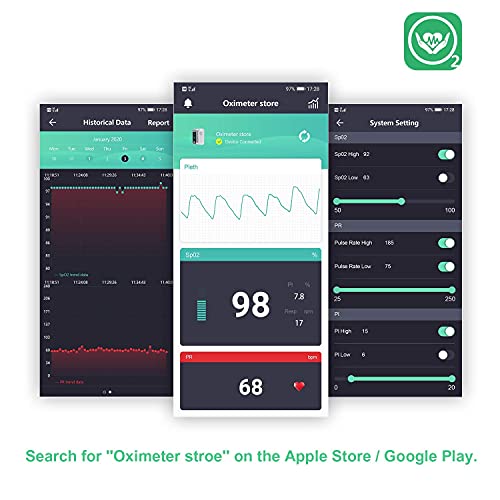 HealthTree Fingertip Pulse Oximeter Bluetooth, Measures Blood Oxygen Saturati...