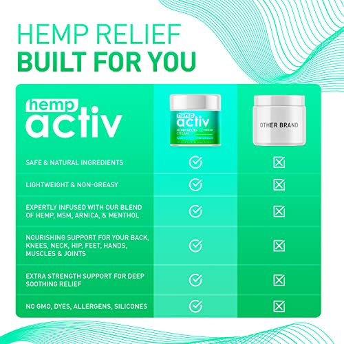 Hempactiv Joint & Muscle Relief Cream, Infused with Hemp, Menthol, MSM & Arni...
