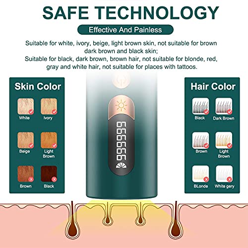 Laser Hair Remover for Women & Men Facial IPL Painless Hair Removal Device wi...