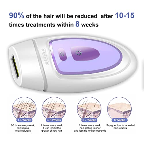 Permanent Hair Removal for Women,Painless Hair Removal device with 500000 fla...