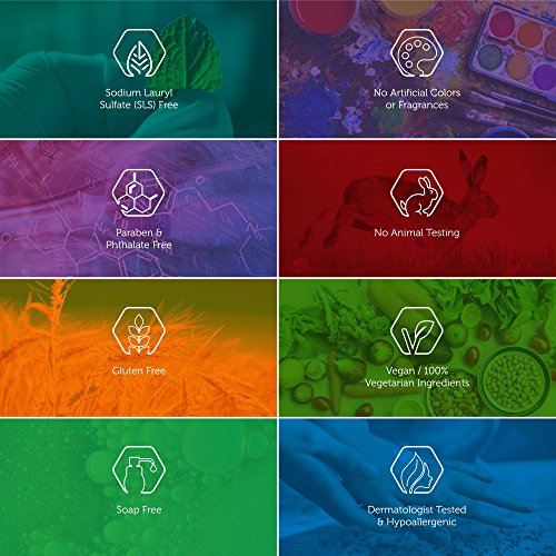 Himalaya Botanique Purifying Body Bar for a Total Body Deep Cleaning for Oily...