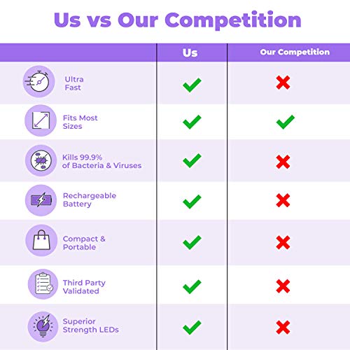 HoMedics UV Clean Sanitizer Bag Portable UV Light Sanitizer, Fast Germ Saniti...