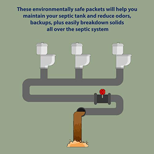 Homey Aim Septic Tank Treatment. 1 Year Supply. Safe Green Cultures and Enzym...