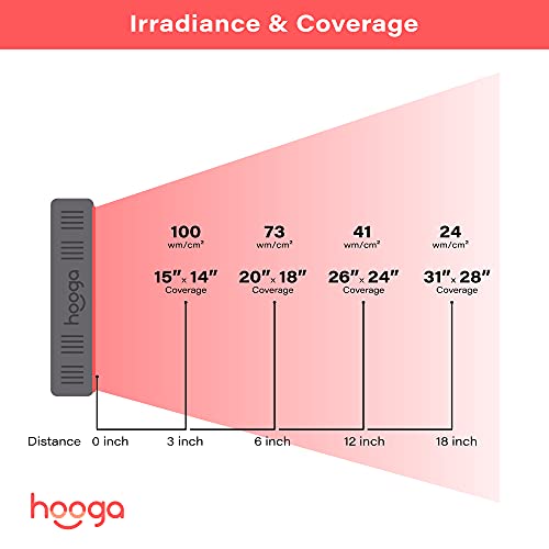 Hooga Red Light Therapy Device, Red Near Infrared 660nm 850nm, 60 Clinical Gr...