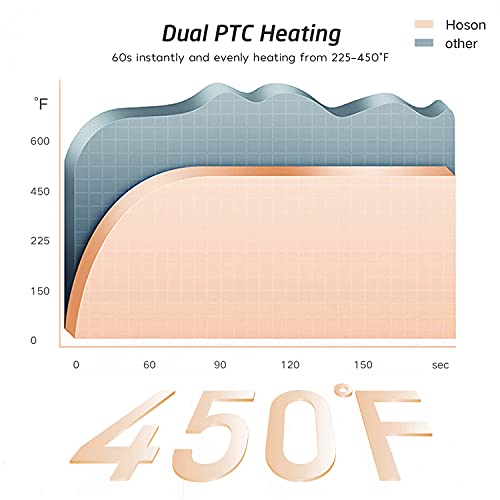 Hoson 1 1/2 Inch Curling Iron Large Barrel, 1.5 Long Barrel Curling Wand Dual...