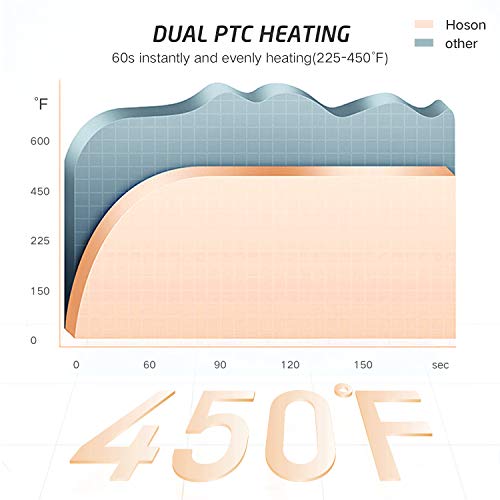 Hoson 1/2 Inch Curling Iron Professional, Ceramic Tourmaline Curl Wand Barrel...