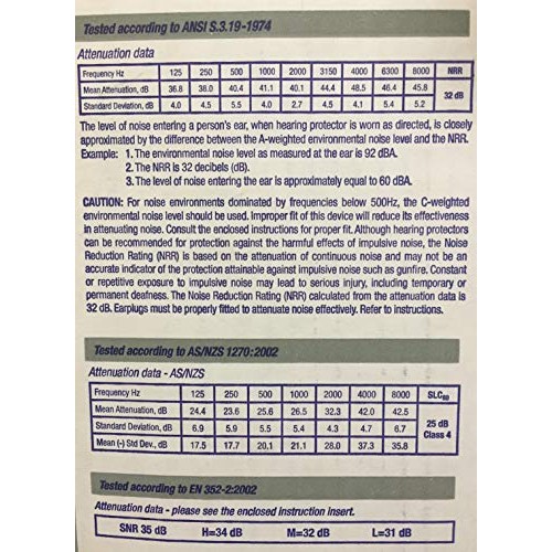 HOWR01669BX - Howard Leight Single-use Foam Ear Plugs