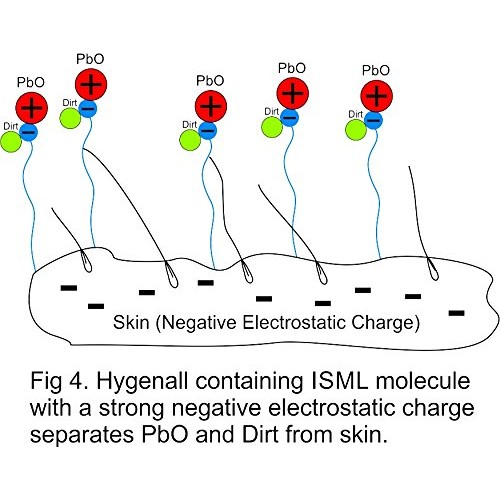 Hygenall LeadOff Range Bag Series Foaming Soap - 2 pack