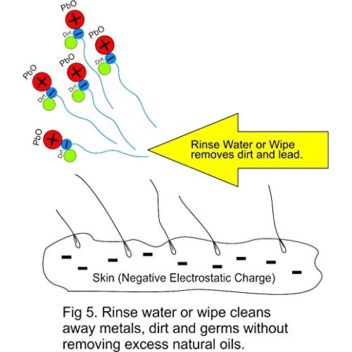 Hygenall LeadOff Range Bag Series Foaming Soap - 2 pack