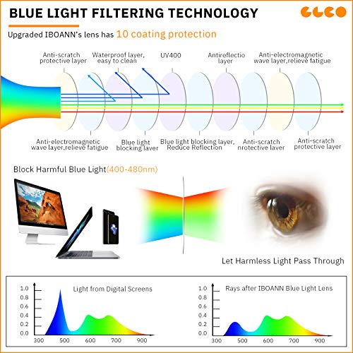 IBOANN 3 Pack Blue Light Blocking Glasses Women/Men, Round Fashion Retro Fram...