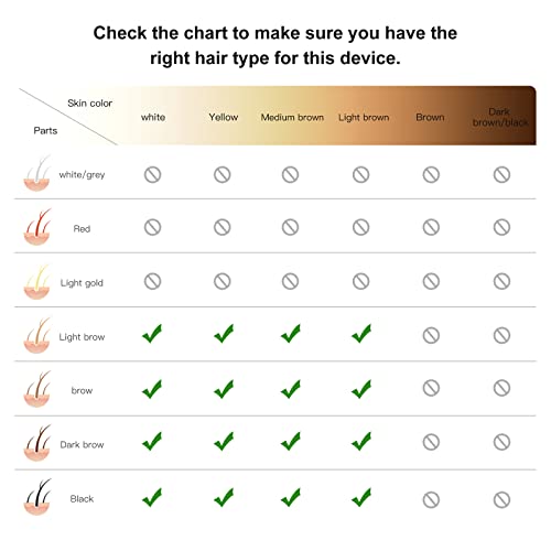 FDA Cleared Hair Removal for Women and Men, At Home High Energy IPL Hair Remo...