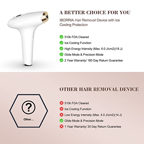 FDA Cleared Hair Removal for Women and Men, At Home High Energy IPL Hair Remo...