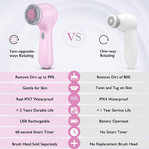 Facial Cleansing Brush Face Scrubber: Electric Exfoliating Spin Brush IPX7 Wa...