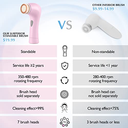 Facial Cleansing Brush Face Scrubber: Electric Exfoliating Spin Cleanser Devi...