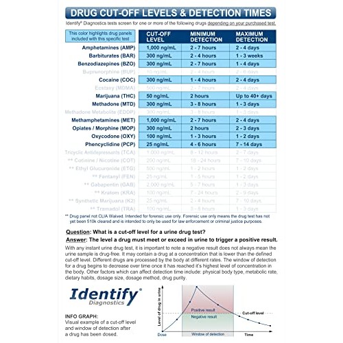 5 Pack Identify Diagnostics 10 Panel Drug Test Cup - Testing Instantly for 10...