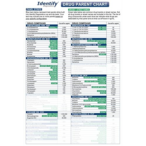 5 Pack Identify Diagnostics 10 Panel Drug Test Cup - Testing Instantly for 10...
