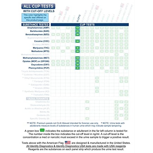 5 Pack Identify Diagnostics 10 Panel Drug Test Cup - Testing Instantly for 10...