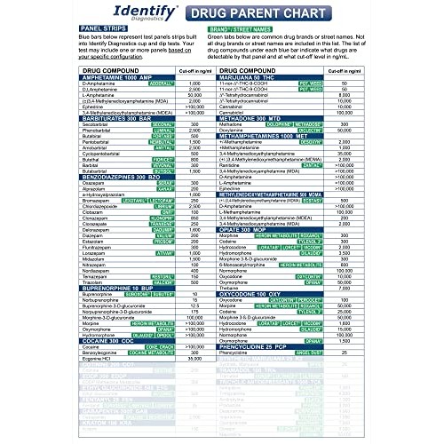 5 Pack Identify Diagnostics 12 Panel Drug Test Cup with BUP - Testing Instant...