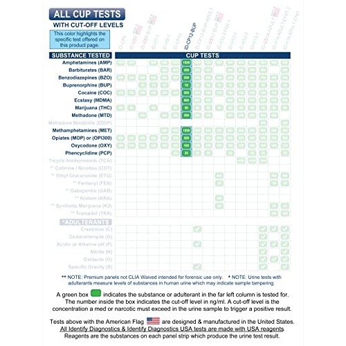 5 Pack Identify Diagnostics 12 Panel Drug Test Cup with BUP - Testing Instant...