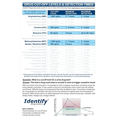 5 Pack Identify Diagnostics 5 Panel Drug Test Dip - Testing Instantly for 5 D...