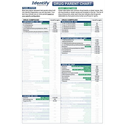 5 Pack Identify Diagnostics 5 Panel Drug Test Dip - Testing Instantly for 5 D...