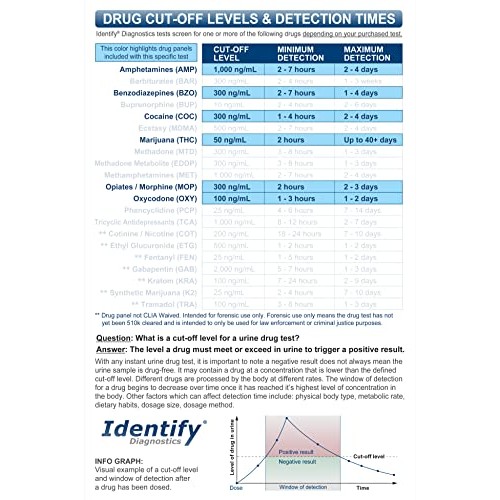 5 Pack Identify Diagnostics 6 Panel Drug Test Cup - Testing Instantly for 6 D...