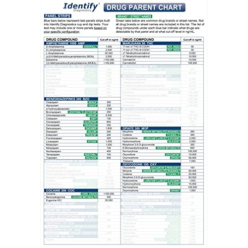 5 Pack Identify Diagnostics 6 Panel Drug Test Cup - Testing Instantly for 6 D...