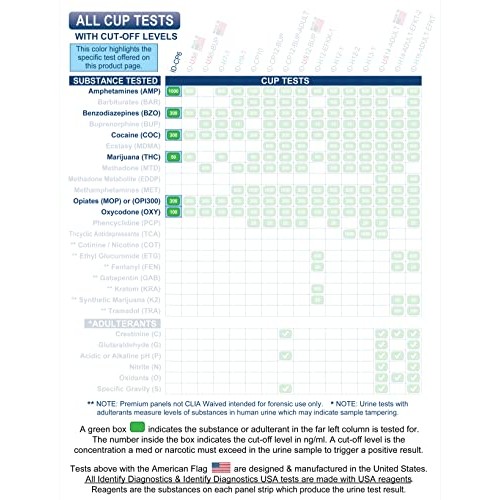 5 Pack Identify Diagnostics 6 Panel Drug Test Cup - Testing Instantly for 6 D...