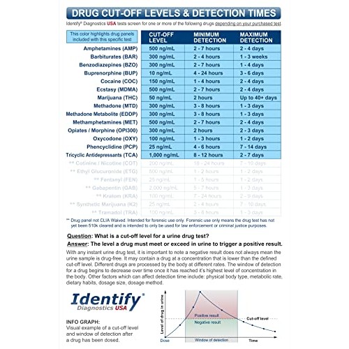 5 Pack Identify Diagnostics USA 14 Panel Drug Test Cup with 6 Adulterations -...