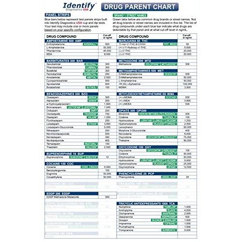 5 Pack Identify Diagnostics USA 14 Panel Drug Test Cup with 6 Adulterations -...