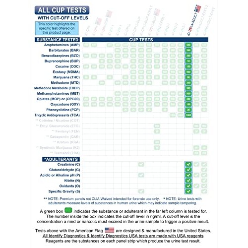 5 Pack Identify Diagnostics USA 14 Panel Drug Test Cup with 6 Adulterations -...