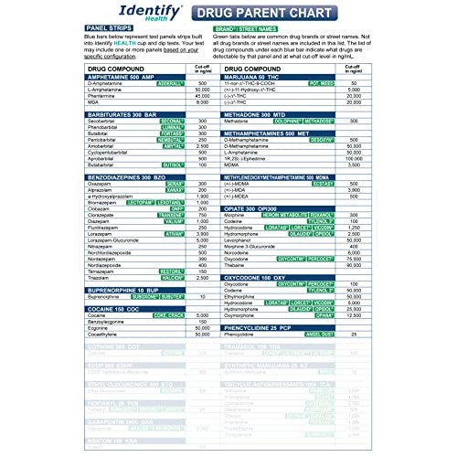 25 Pack Identify Health 12 Panel Drug Test Cup - PCP Version - Tests Urine In...
