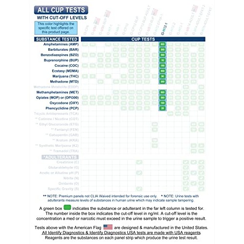 25 Pack Identify Health 12 Panel Drug Test Cup - PCP Version - Tests Urine In...