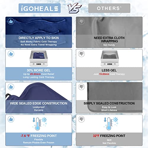 IGOHEALS Ice Pack for Injuries Reusable,Back Pain Relief Hot Cold Therapy Pac...