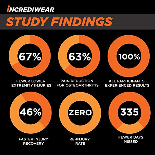 Incrediwear Knee Sleeve – Knee Brace for Joint Pain Relief & Swelling, Knee S...